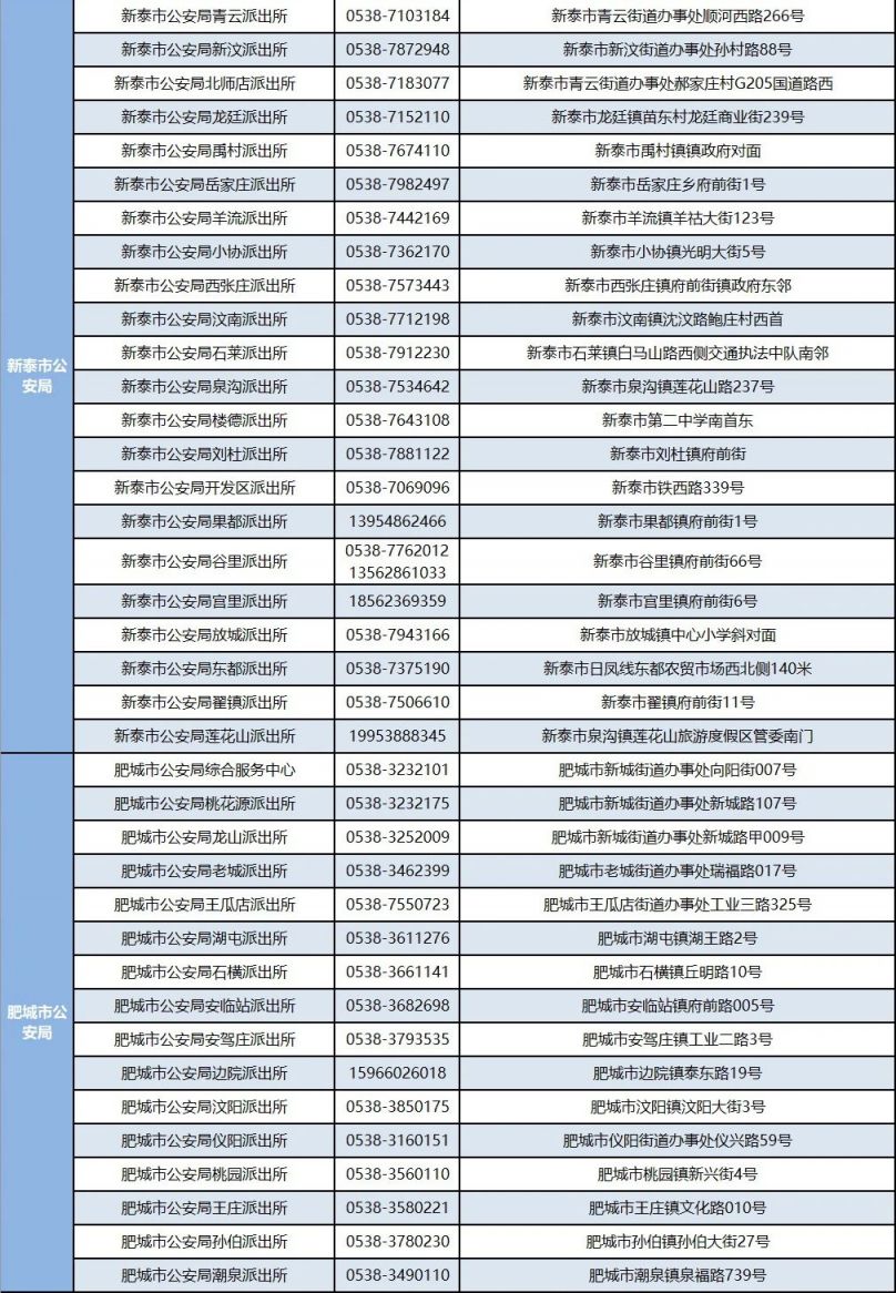 泰安全市公安机关户籍窗口地址+电话一览