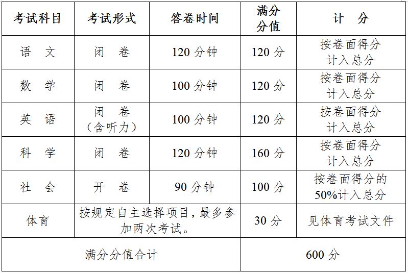 2023杭州市区初中学业水平考试影响升学吗