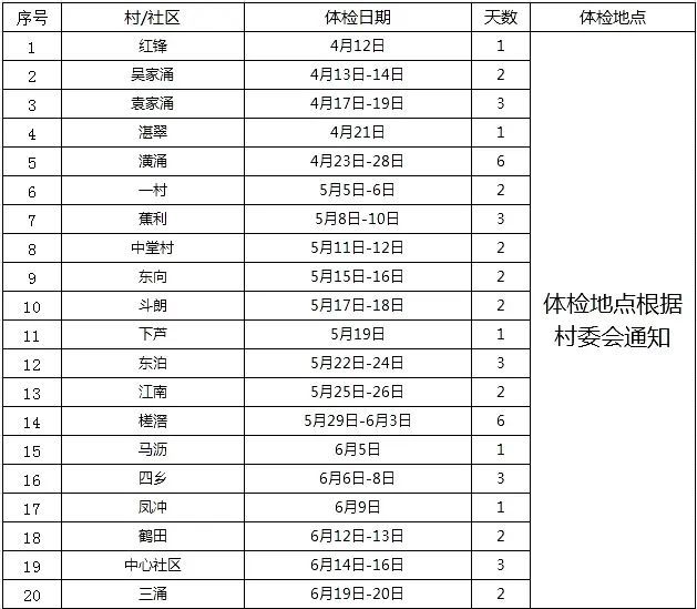 东莞中堂敬老院 2023东莞中堂老人免费体检安排一览