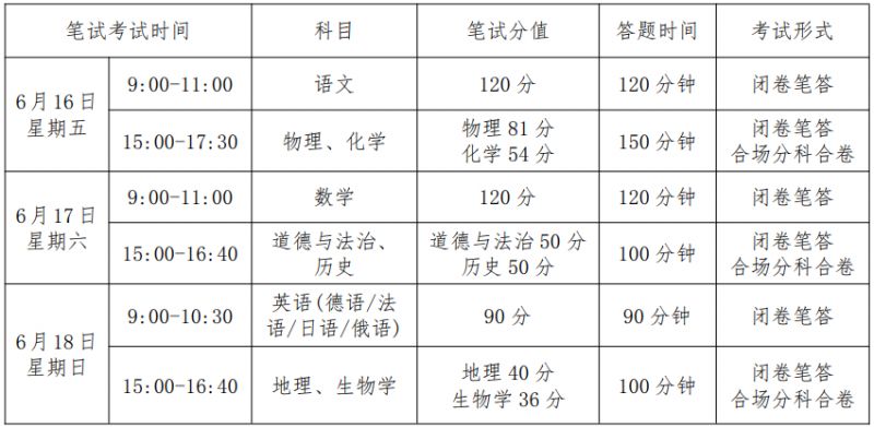 2023年永登县高中阶段学校考试招生工作实施方案