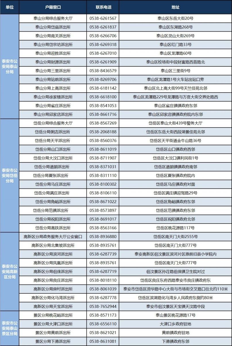 泰安全市公安机关户籍窗口地址+电话一览