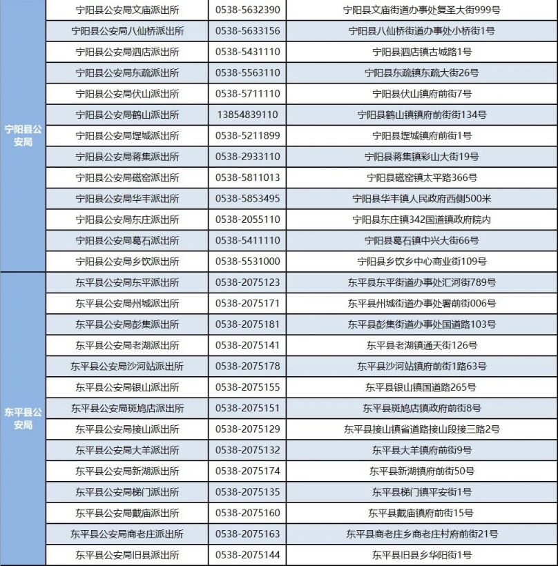 泰安全市公安机关户籍窗口地址+电话一览