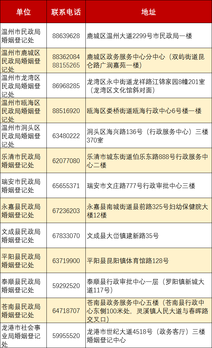 2023年温州民政局520当天能结婚登记吗 温州民政局领结婚证流程