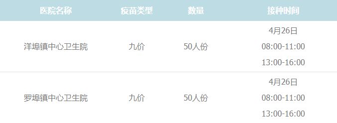 2023年4月金华开发区HPV疫苗预约摇号登记提醒