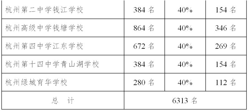 杭州市分配生名单 2023杭州市区分配生名额分配最新消息