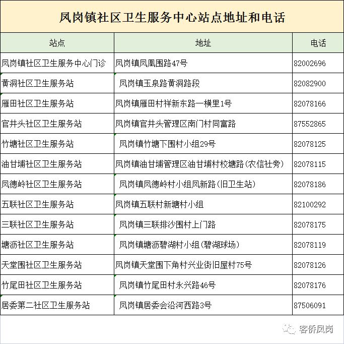 2023东莞凤岗老人免费体检安排一览 东莞老人免费体检怎么申请