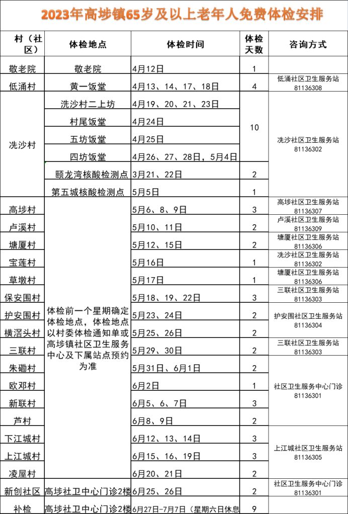 2023东莞高埗老人免费体检时间地点 东莞市高龄补贴标准