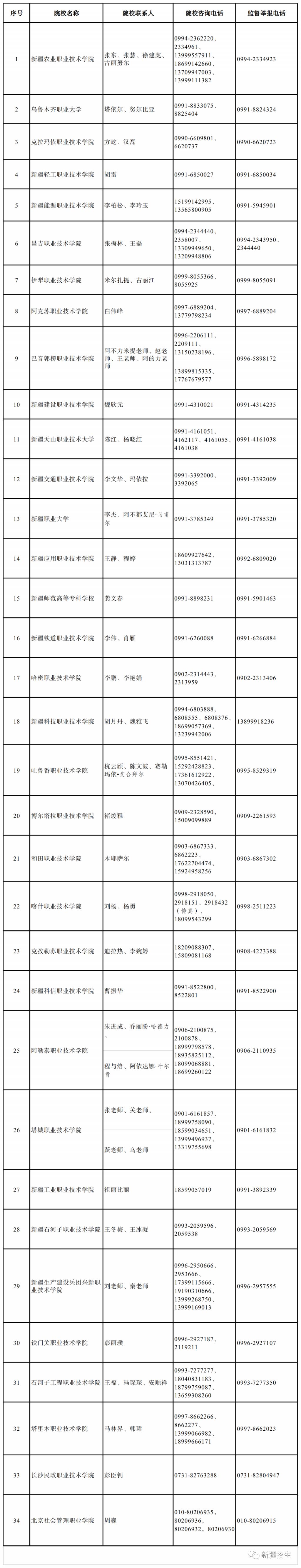 新疆高职单招录取确认时间是多久2023 新疆高职单招录取确认时间是多久2023年