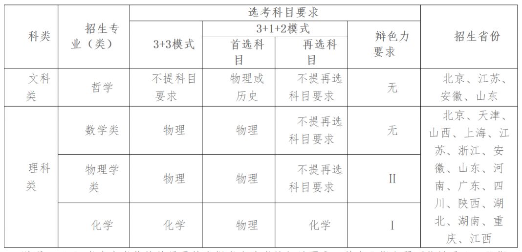 2023东南大学强基计划招生对象+招生专业+报名方式