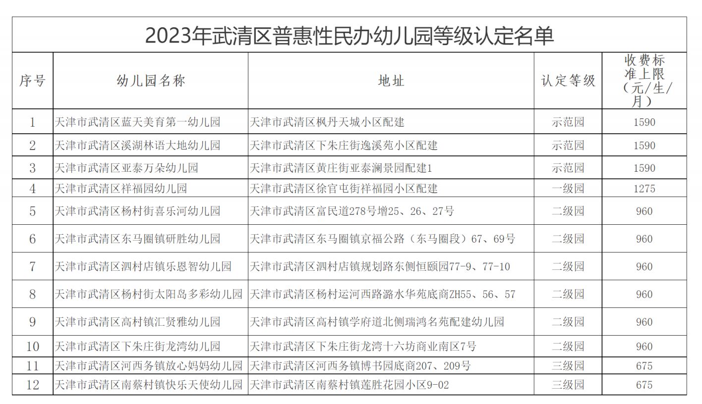 2023武清区普惠性民办幼儿园 2023武清区普惠性民办幼儿园招生