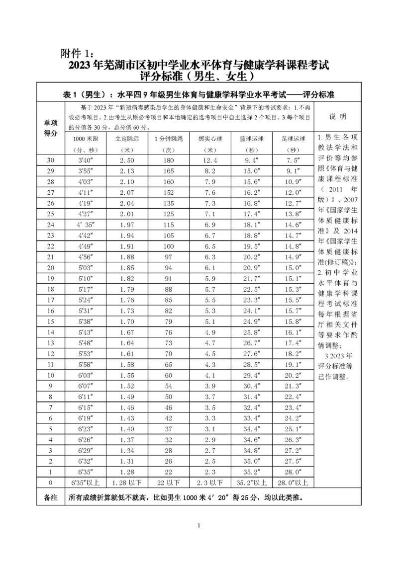 2023年芜湖中考体育长跑满分时间是多少？