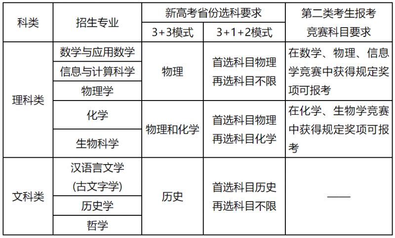 南京大学强基计划2023招生 南京大学强基计划2023招生人数