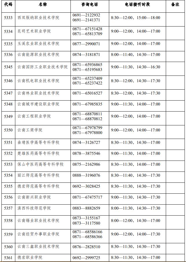 2021年云南专升本成绩查询入口官网 云南专升本成绩查询咨询电话一览