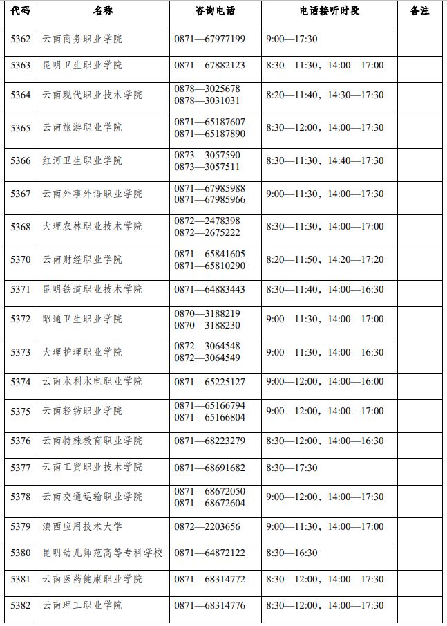 2021年云南专升本成绩查询入口官网 云南专升本成绩查询咨询电话一览