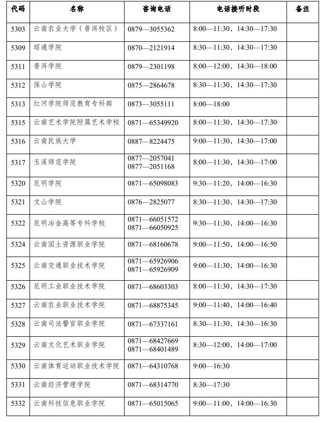 2021年云南专升本成绩查询入口官网 云南专升本成绩查询咨询电话一览