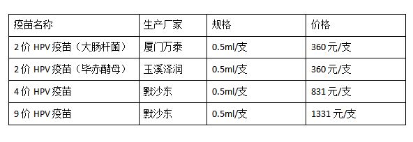 佛山三水区大塘镇卫生院首针HPV疫苗怎么预约？