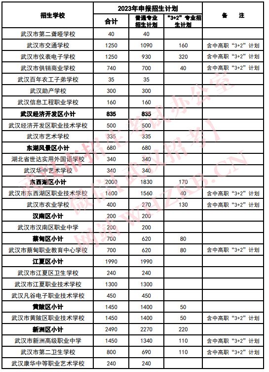 2023年武汉市招生计划表 武汉2020年招生情况