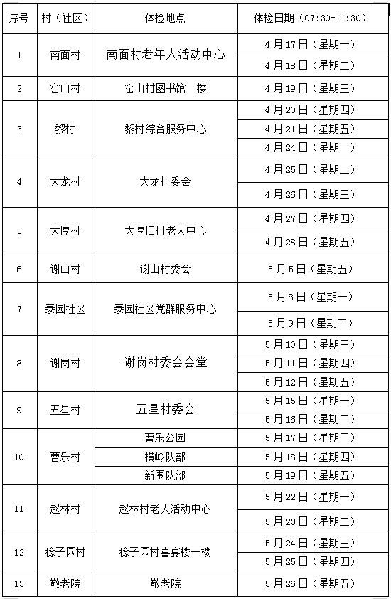 2023东莞谢岗老年人免费体检时间地点 东莞老人免费体检怎么申请