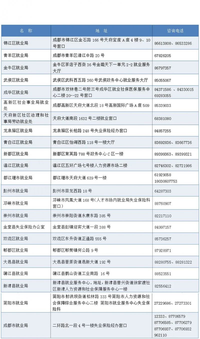 成都失业金没到账怎么办啊 成都失业金没到账怎么办?