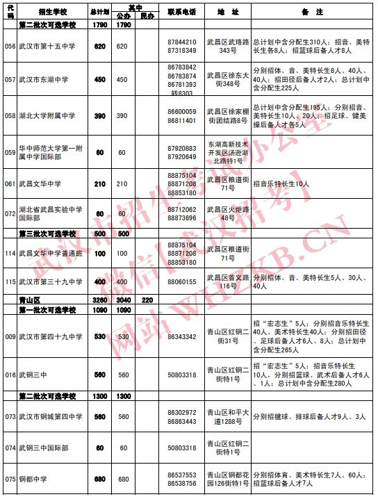 2023武汉高中招生计划公布 2023武汉高中招生计划公布时间