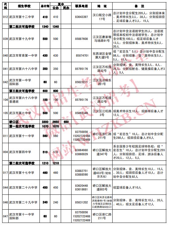 2023武汉高中招生计划公布 2023武汉高中招生计划公布时间