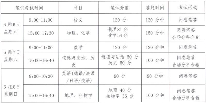 榆中县2023年高中阶段学校考试招生工作实施意见