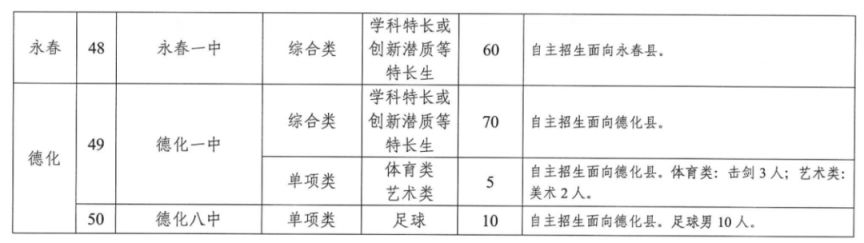 2023年泉州市普通高中自主招生学校名单及招生计划