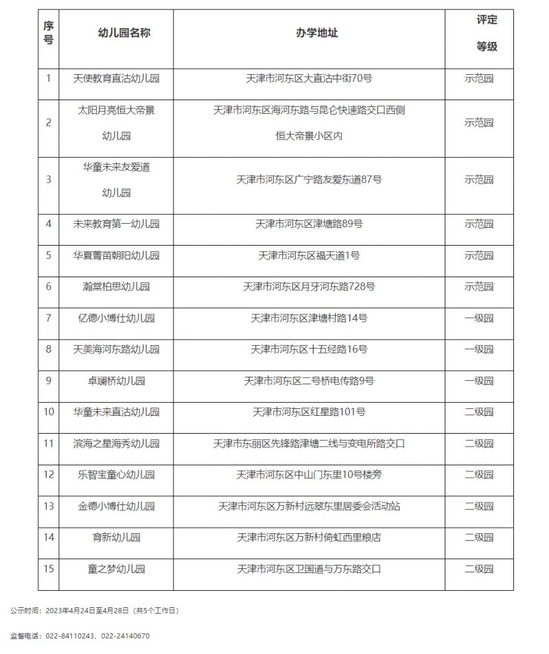 2023天津河东普惠园哪些是示范园 河东区普惠性民办幼儿园中标结果