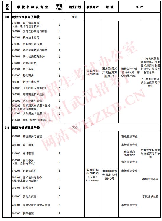 2023武汉中职招生专业及招生计划一览表