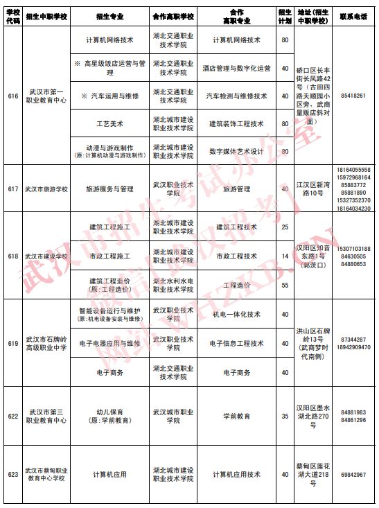 2023武汉中职招生专业及招生计划一览表