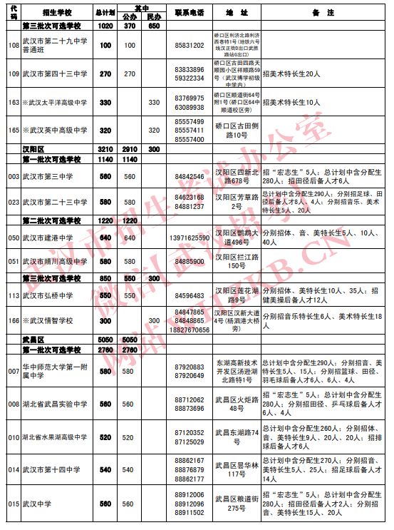 2023武汉高中招生计划公布 2023武汉高中招生计划公布时间