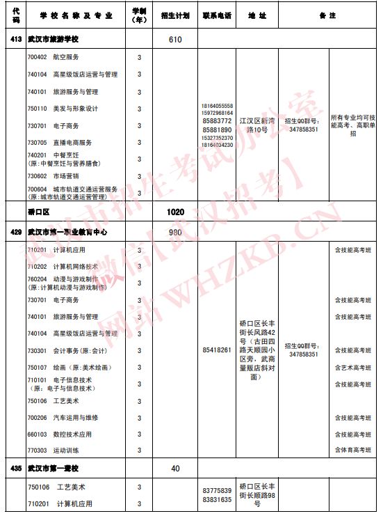 2023武汉中职招生专业及招生计划一览表