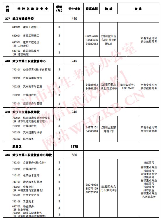 2023武汉中职招生专业及招生计划一览表