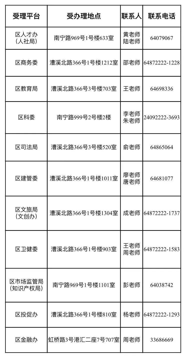 徐汇区人才租房补贴个人可以申请吗现在 徐汇区人才租房补贴个人可以申请吗