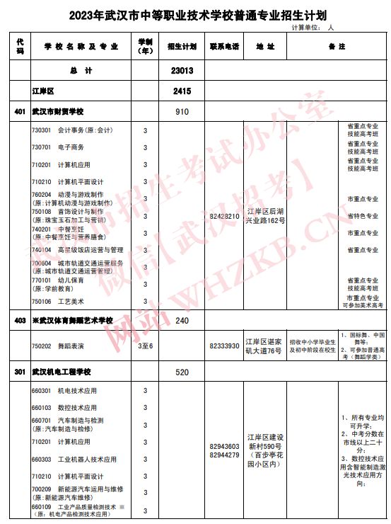 2023武汉中职招生专业及招生计划一览表