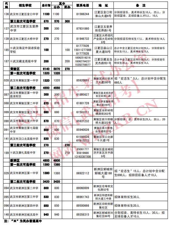 2023武汉高中招生计划公布 2023武汉高中招生计划公布时间