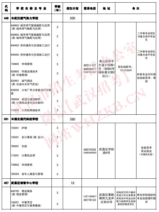 2023武汉中职招生专业及招生计划一览表