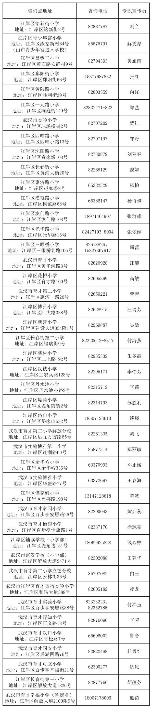 2023江岸区小学新生入学报名咨询电话 2023江岸区小学新生入学报名咨询电话是多少