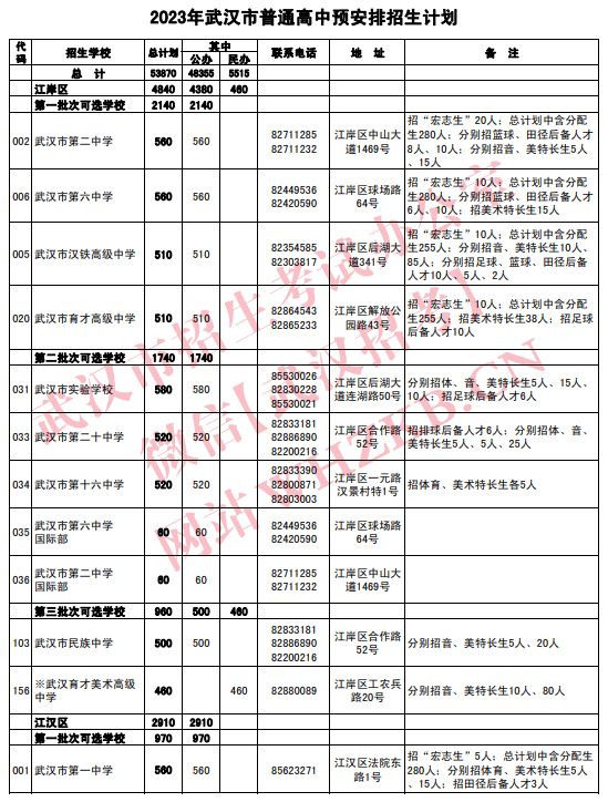 2023武汉高中招生计划公布 2023武汉高中招生计划公布时间