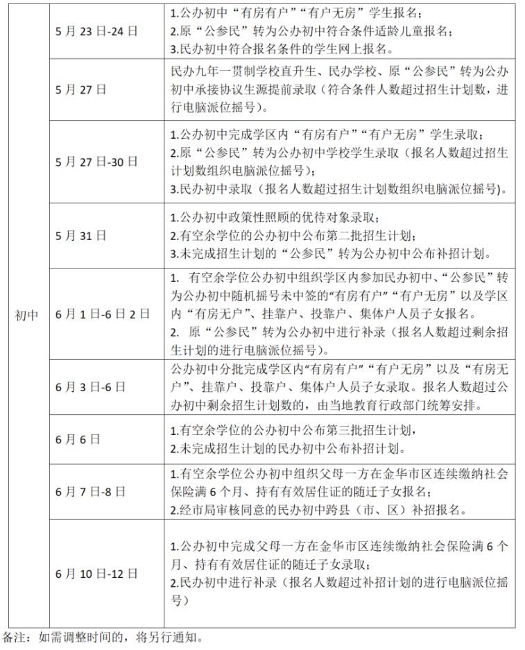 2023年金华市区小升初招生时间安排 金华小升初政策规定2020