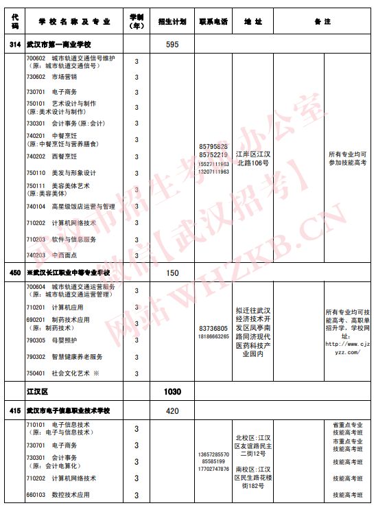 2023武汉中职招生专业及招生计划一览表