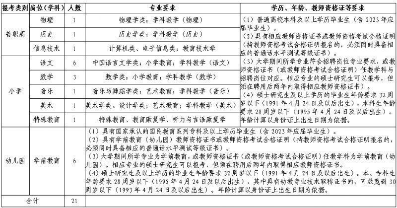 2023年绍兴嵊州教体局教师招聘岗位表及报名条件