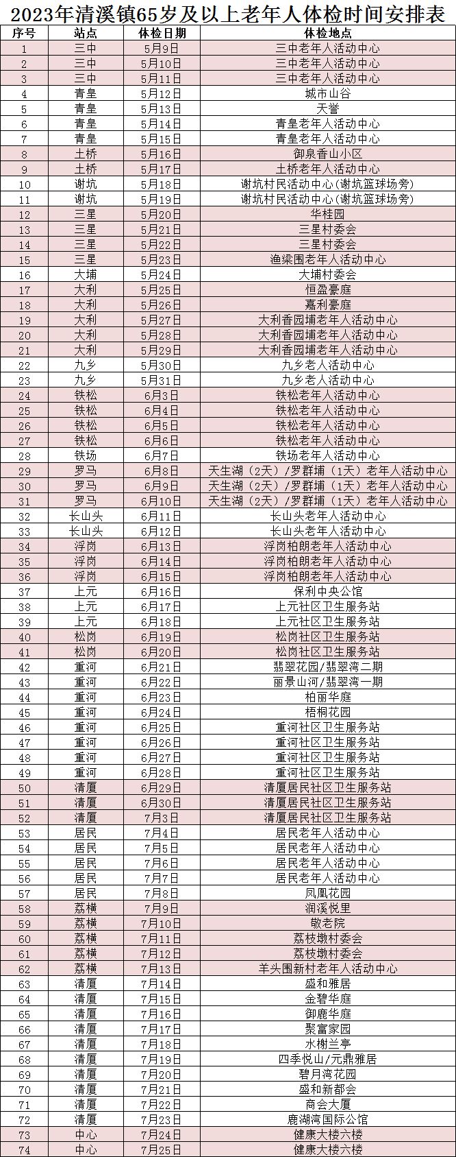 2023东莞清溪老年人免费体检安排一览 东莞清溪体检一般多少钱