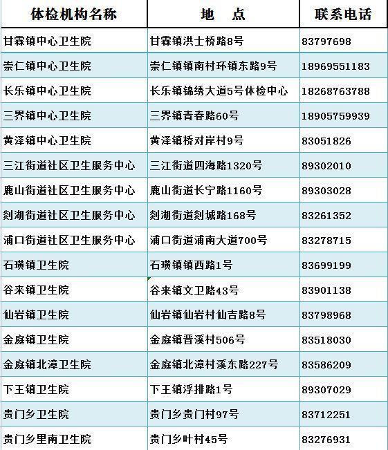 2023年绍兴嵊州居民医保免费体检医院名单