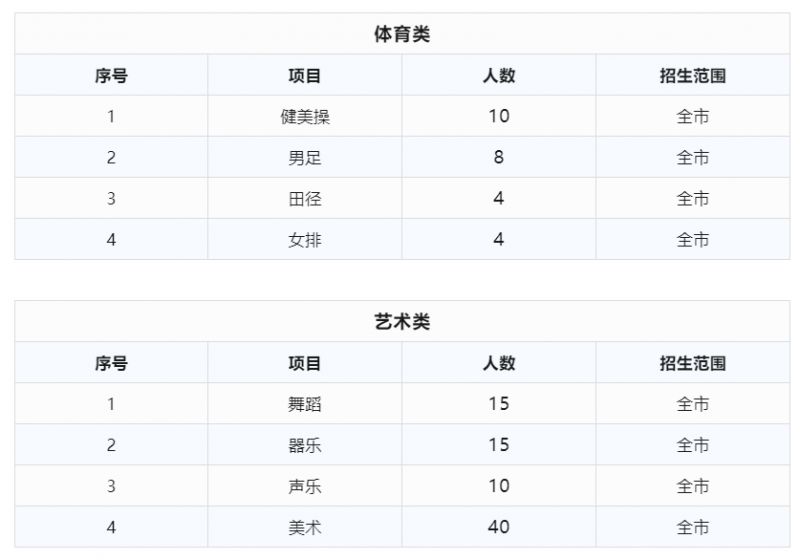 2023南师大附属实验学校特长生招生专业+人数+范围+条件