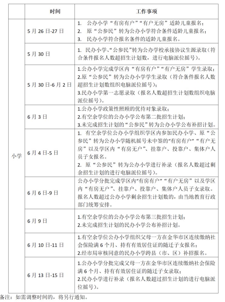 金华幼升小报名网站 2023年金华市区幼升小招生时间安排