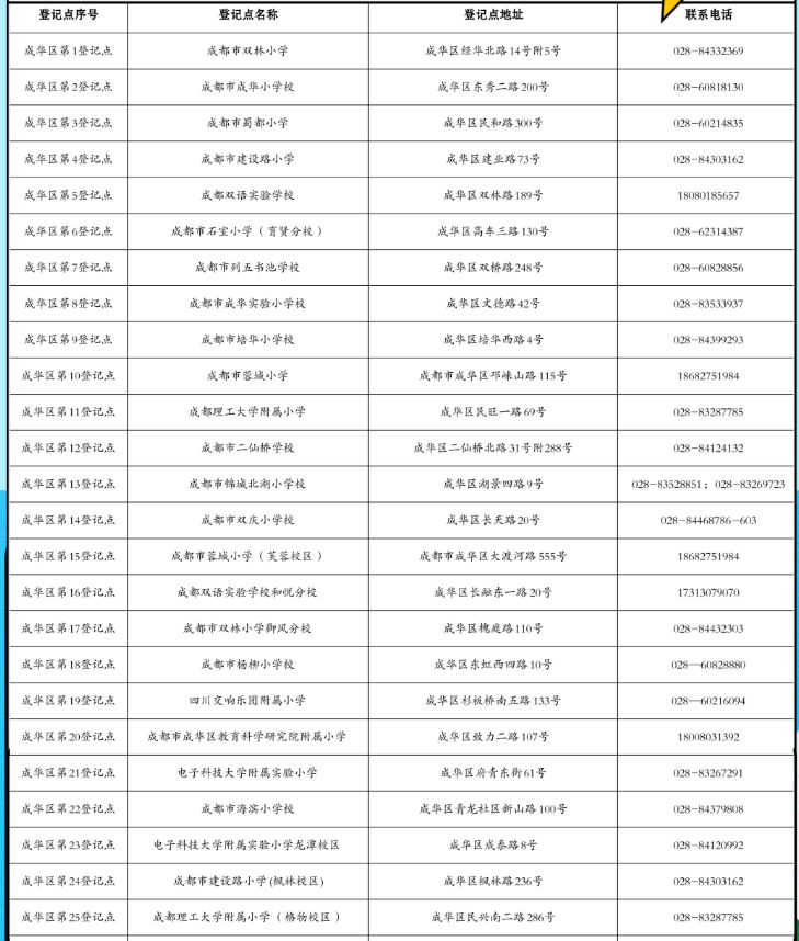 成都成华区幼升小咨询电话 成都成华区幼升小现场审核地点2023