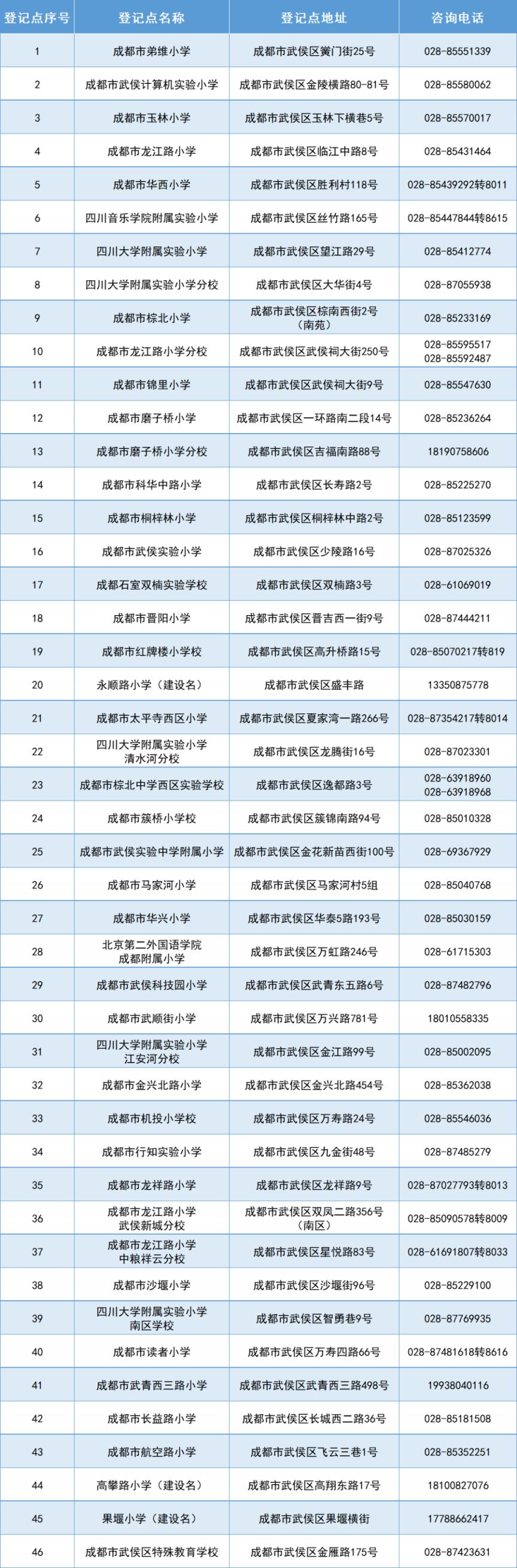 附电话 2023成都武侯区户籍适龄儿童幼升小登记地点