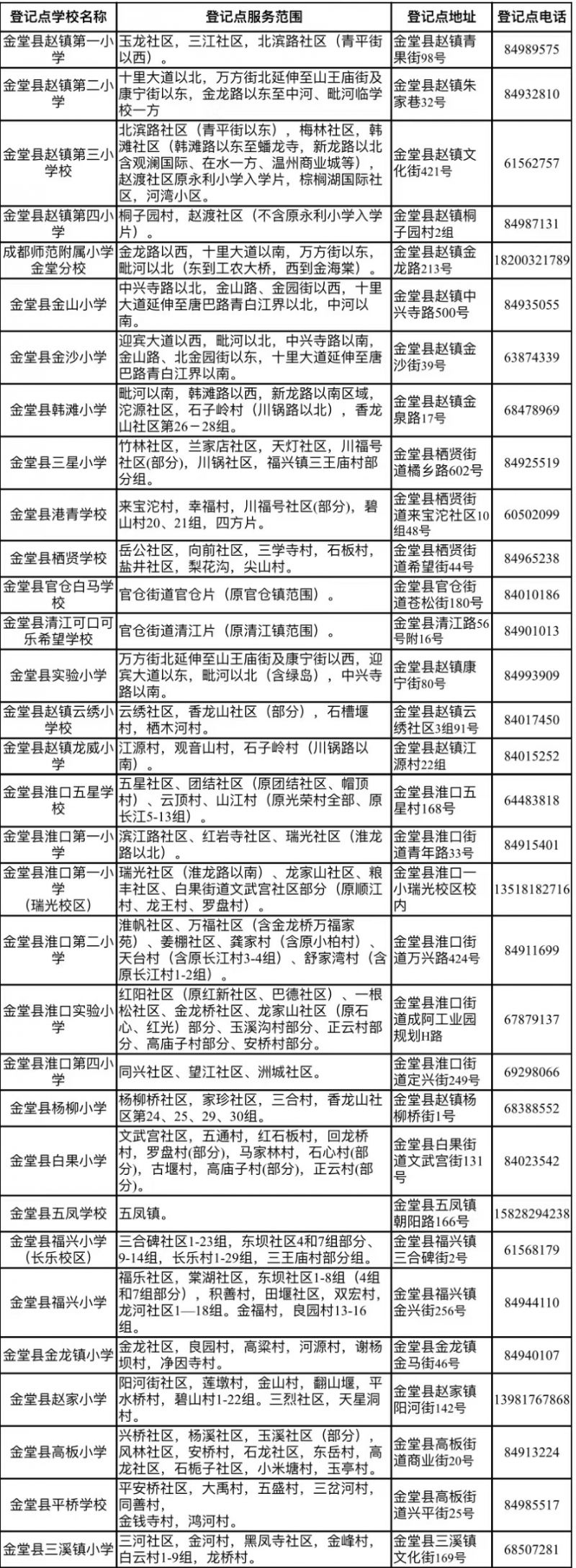 金堂县小学一年级入学登记公告2023年11月 金堂县小学一年级入学登记公告2023