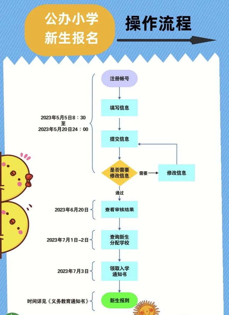 2023黄陂区小学新生入学流程 黄陂区小学新生入学报名